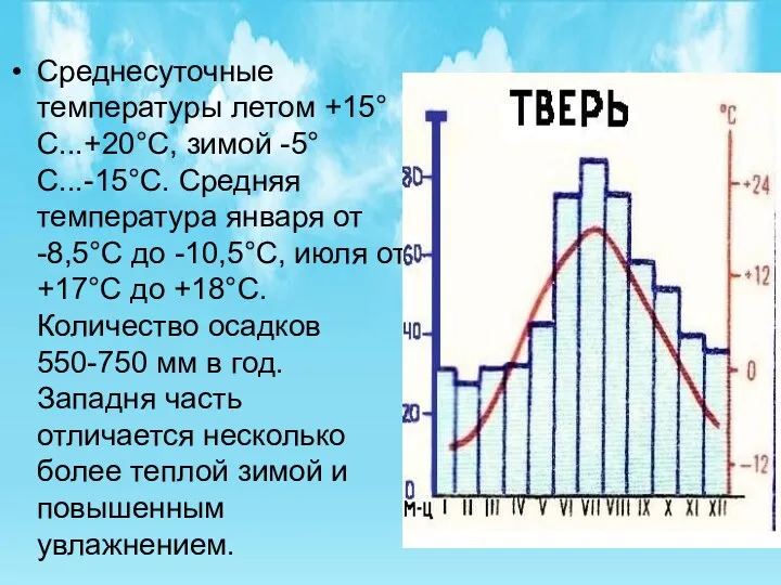 Среднесуточные температуры летом +15°С...+20°С, зимой -5°С...-15°С. Средняя температура января от