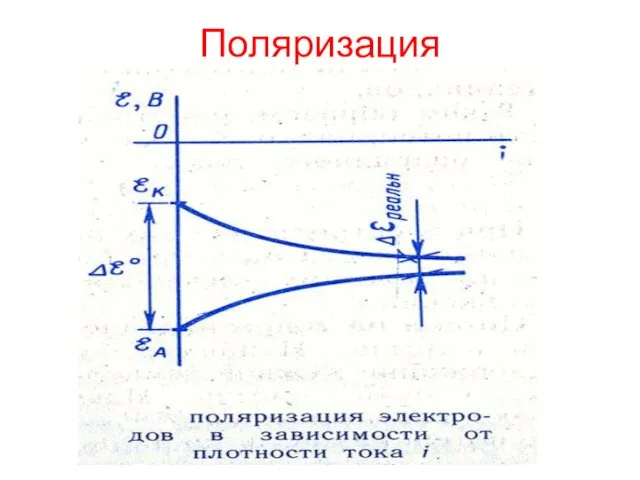 Поляризация