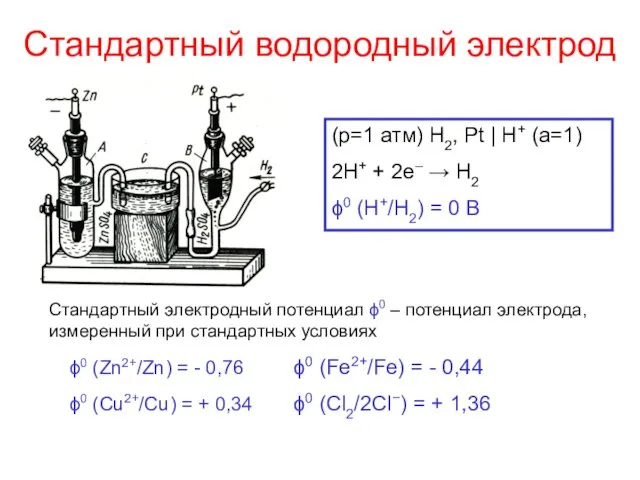 Стандартный водородный электрод (р=1 атм) H2, Pt | H+ (a=1)