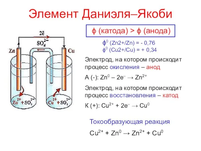 Элемент Даниэля–Якоби Электрод, на котором происходит процесс окисления – анод