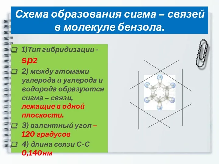 Схема образования сигма – связей в молекуле бензола. 1)Тип гибридизации