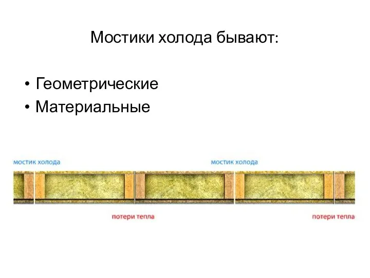 Мостики холода бывают: Геометрические Материальные