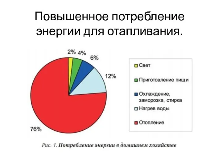 Повышенное потребление энергии для отапливания.