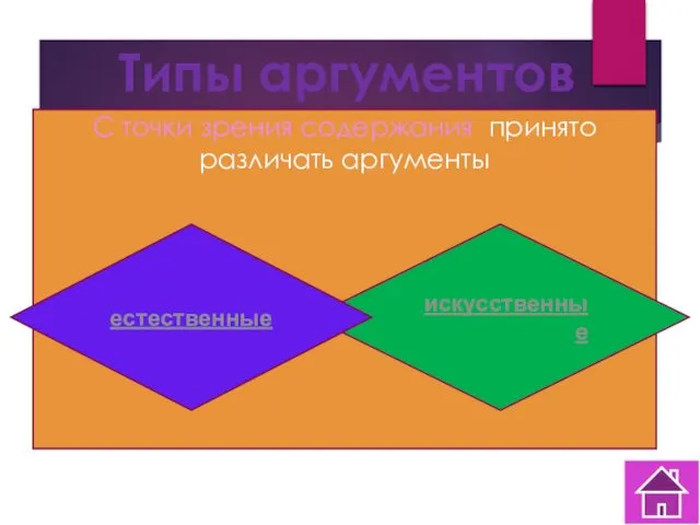 Типы аргументов По характеру связи с тезисом различают аргументы ЗА