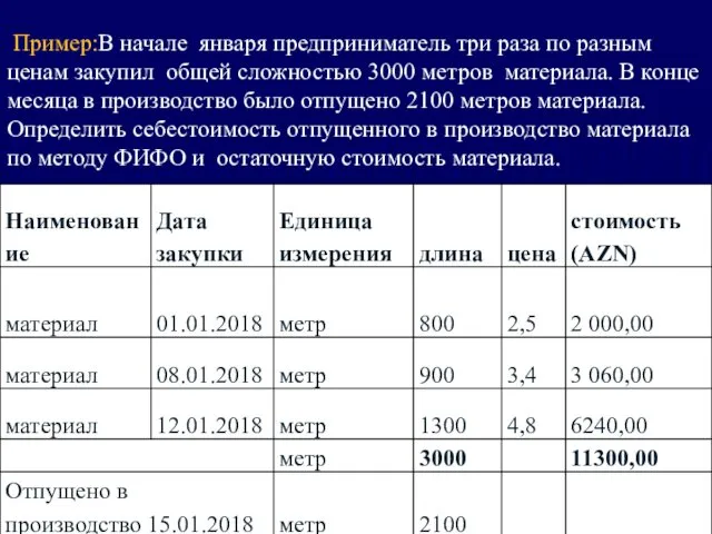 Пример:В начале января предприниматель три раза по разным ценам закупил общей сложностью 3000