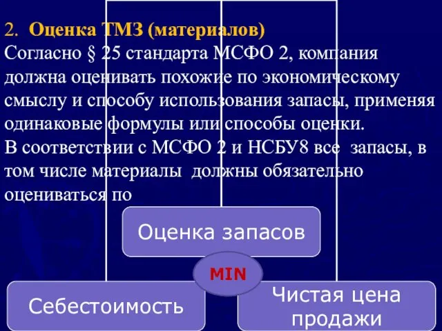 2. Оценка ТМЗ (материалов) Согласно § 25 стандарта МСФО 2, компания должна оценивать