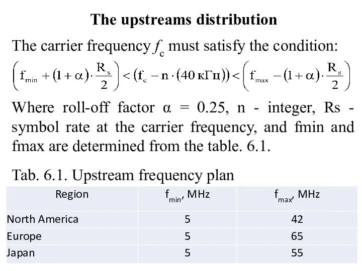 The upstreams distribution The carrier frequency fc must satisfy the