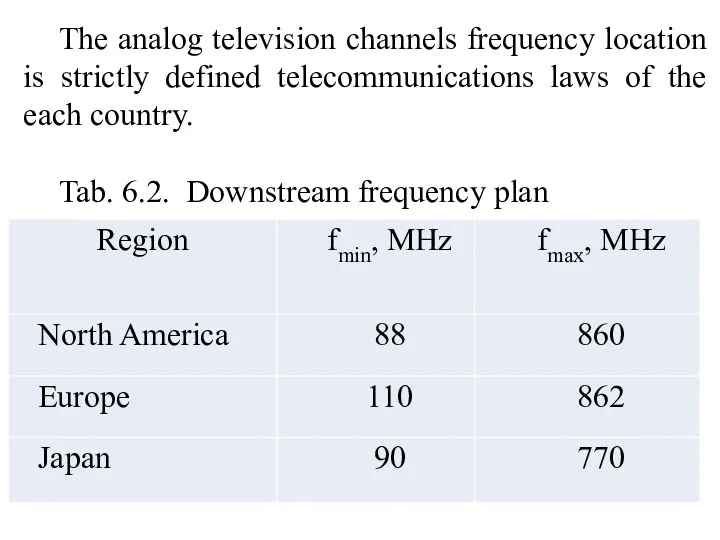 The analog television channels frequency location is strictly defined telecommunications