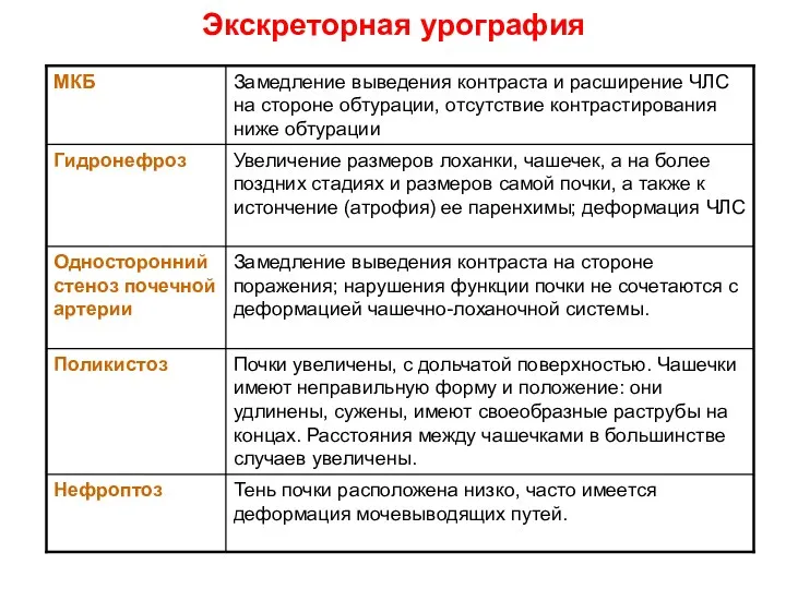 Экскреторная урография