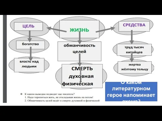 О каком литературном герое напоминает схема?