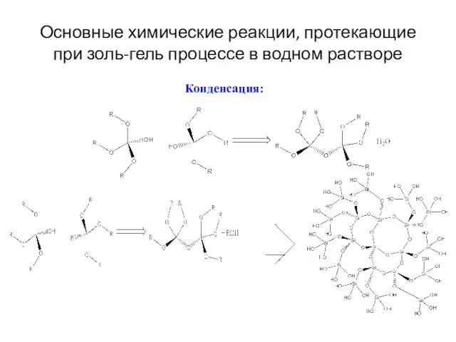 Основные химические реакции, протекающие при золь-гель процессе в водном растворе Конденсация: