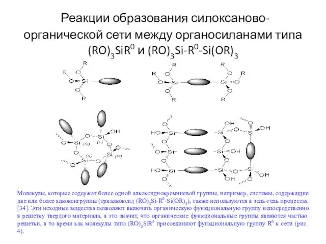 Реакции образования силоксаново-органической сети между органосиланами типа (RO)3SiR0 и (RO)3Si-R0-Si(OR)3