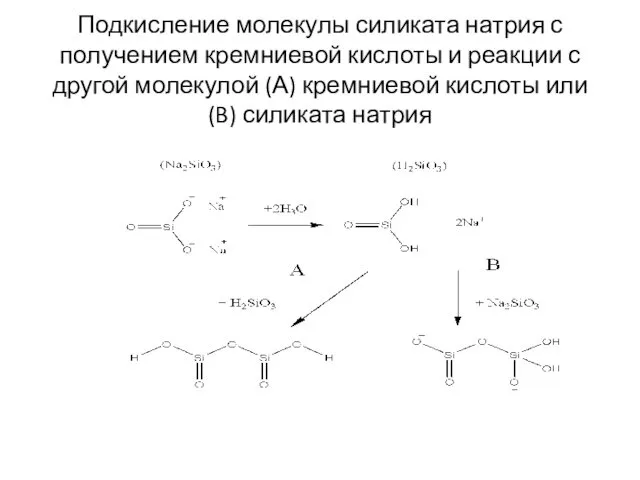 Подкисление молекулы силиката натрия с получением кремниевой кислоты и реакции