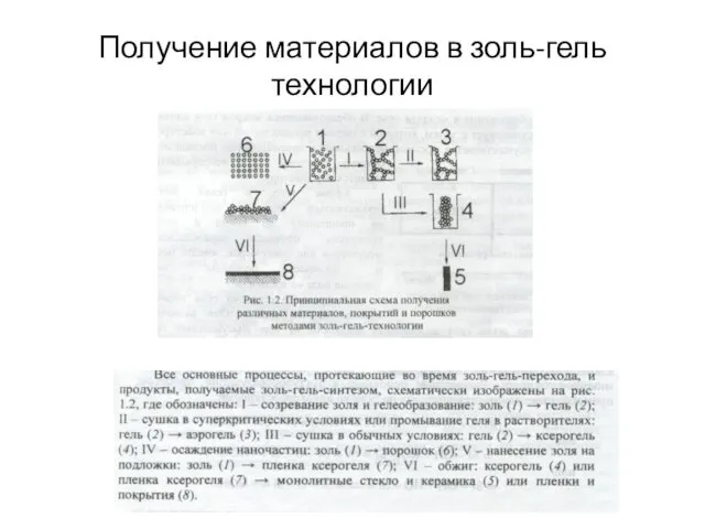 Получение материалов в золь-гель технологии