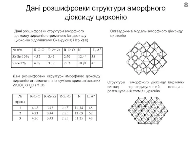 Дані розшифровки структури аморфного діоксиду цирконію Дані розшифровки структури аморфного