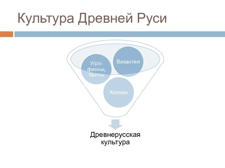 Культура Древней Руси