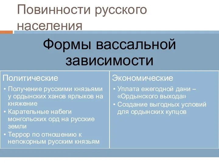 Повинности русского населения