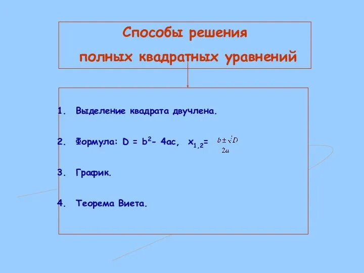 Способы решения полных квадратных уравнений Выделение квадрата двучлена. Формула: D