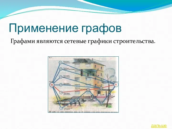 Применение графов Графами являются сетевые графики строительства. дальше