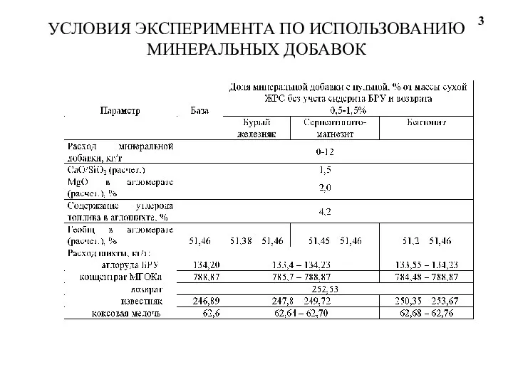 УСЛОВИЯ ЭКСПЕРИМЕНТА ПО ИСПОЛЬЗОВАНИЮ МИНЕРАЛЬНЫХ ДОБАВОК 3