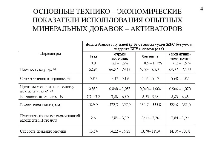 ОСНОВНЫЕ ТЕХНИКО – ЭКОНОМИЧЕСКИЕ ПОКАЗАТЕЛИ ИСПОЛЬЗОВАНИЯ ОПЫТНЫХ МИНЕРАЛЬНЫХ ДОБАВОК – АКТИВАТОРОВ 4