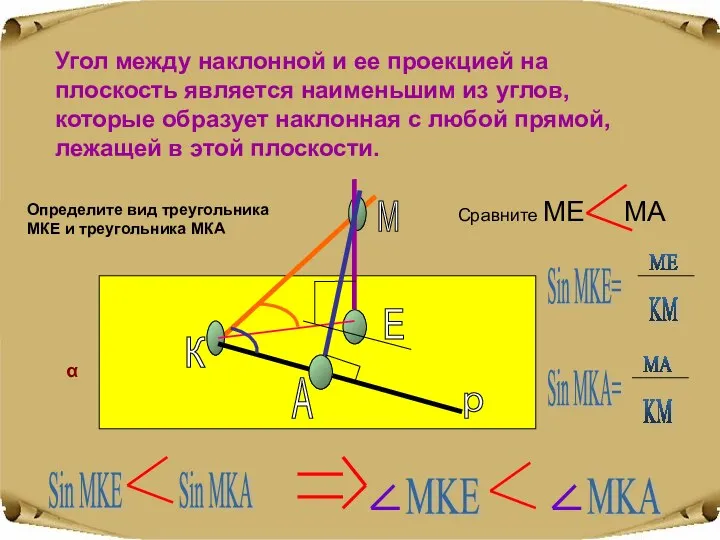 Угол между наклонной и ее проекцией на плоскость является наименьшим