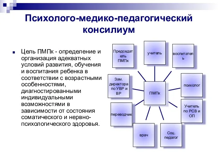 Психолого-медико-педагогический консилиум Цель ПМПк - определение и организация адекватных условий