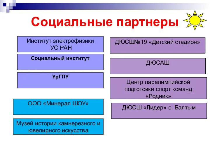 Социальные партнеры Институт электрофизики УО РАН Социальный институт УрГПУ ООО