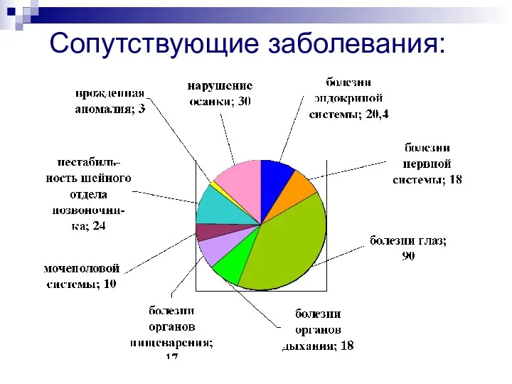 Сопутствующие заболевания: