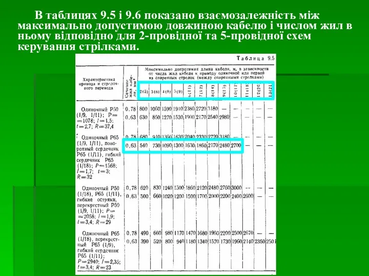 В таблицях 9.5 і 9.6 показано взаємозалежність між максимально допустимою