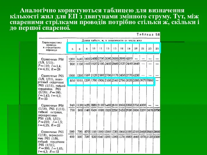 Аналогічно користуються таблицею для визначення кількості жил для ЕП з