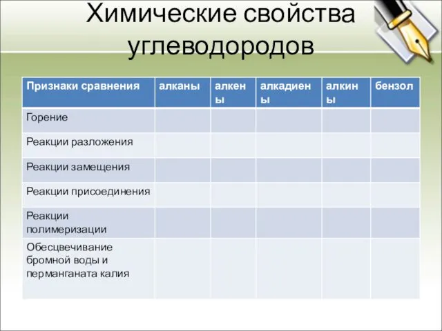 Химические свойства углеводородов