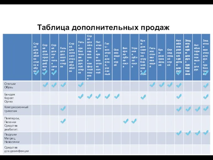 Таблица дополнительных продаж