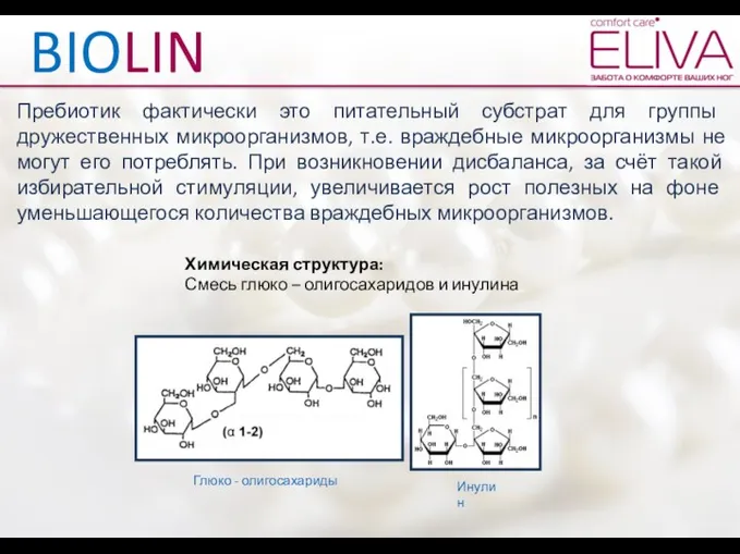 BIOLIN Глюко - олигосахариды Инулин Пребиотик фактически это питательный субстрат