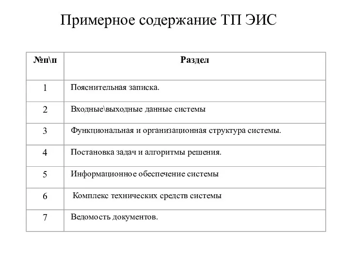 Примерное содержание ТП ЭИС