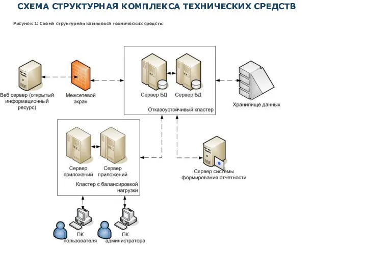 СХЕМА СТРУКТУРНАЯ КОМПЛЕКСА ТЕХНИЧЕСКИХ СРЕДСТВ Рисунок 1: Схема структурная комплекса технических средств: