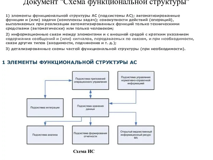 Документ "Схема функциональной структуры" 1) элементы функциональной структуры АС (подсистемы