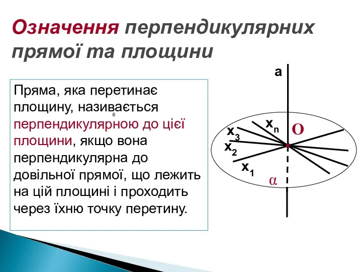 Означення перпендикулярних прямої та площини Пряма, яка перетинає площину, називається