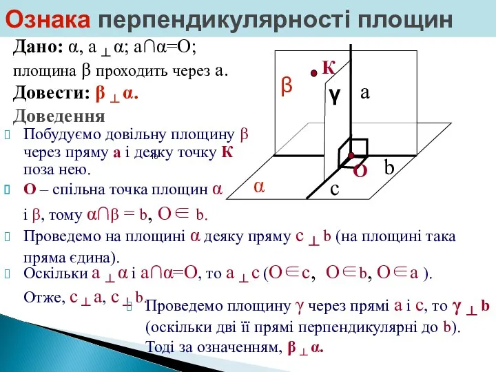 Ознака перпендикулярності площин Дано: α, а ┴ α; а∩α=О; площина