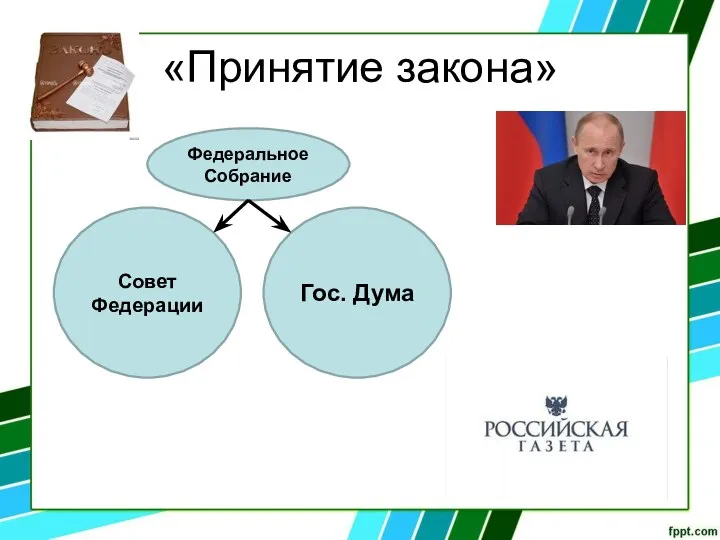 «Принятие закона» Гос. Дума Совет Федерации Федеральное Собрание