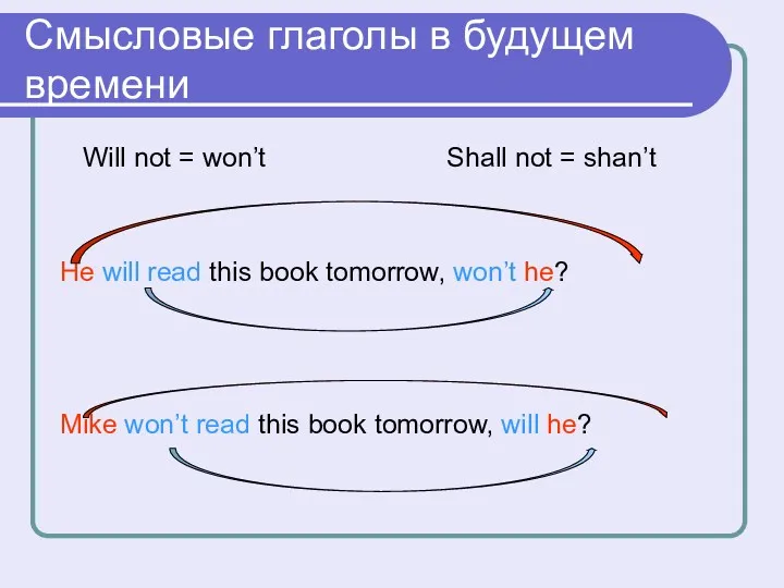 Смысловые глаголы в будущем времени Will not = won’t Shall