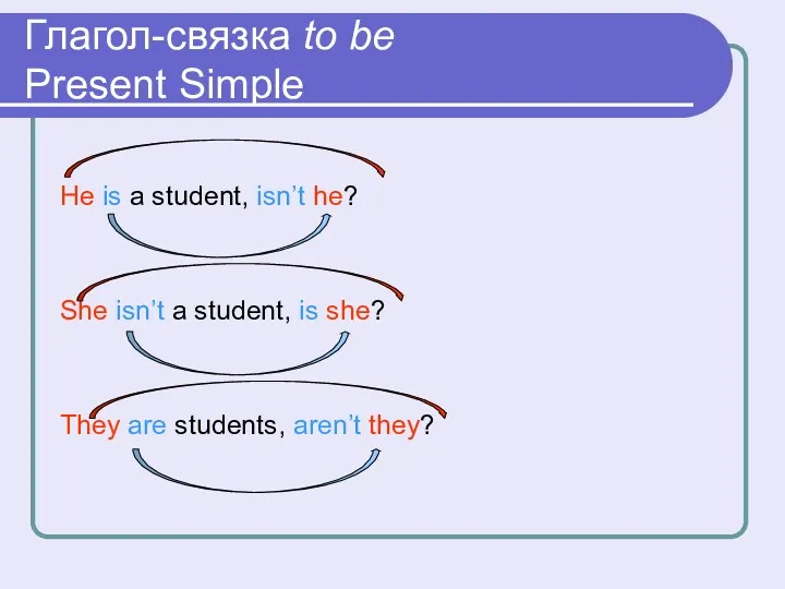 Глагол-связка to be Present Simple He is a student, isn’t