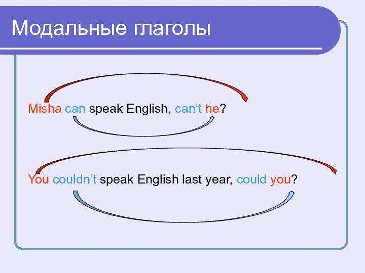 Модальные глаголы Misha can speak English, can’t he? You couldn’t speak English last year, could you?