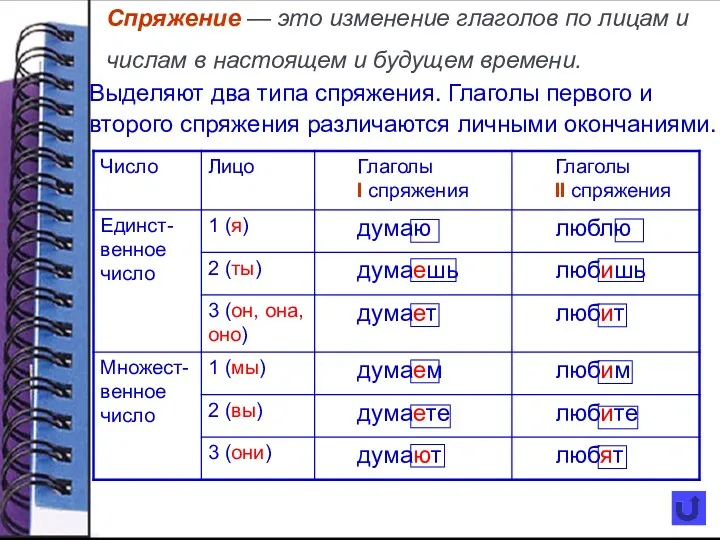 Спряжение — это изменение глаголов по лицам и числам в