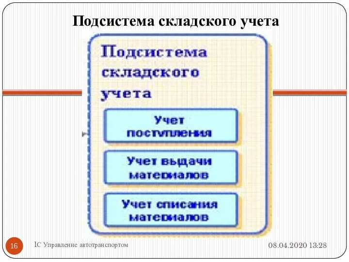 Подсистема складского учета 1С Управление автотранспортом 08.04.2020 13:28