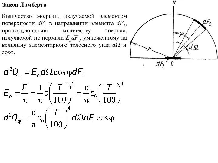Закон Ламберта Количество энергии, излучаемой элементом поверхности dF1 в направлении элемента dF2, пропорционально