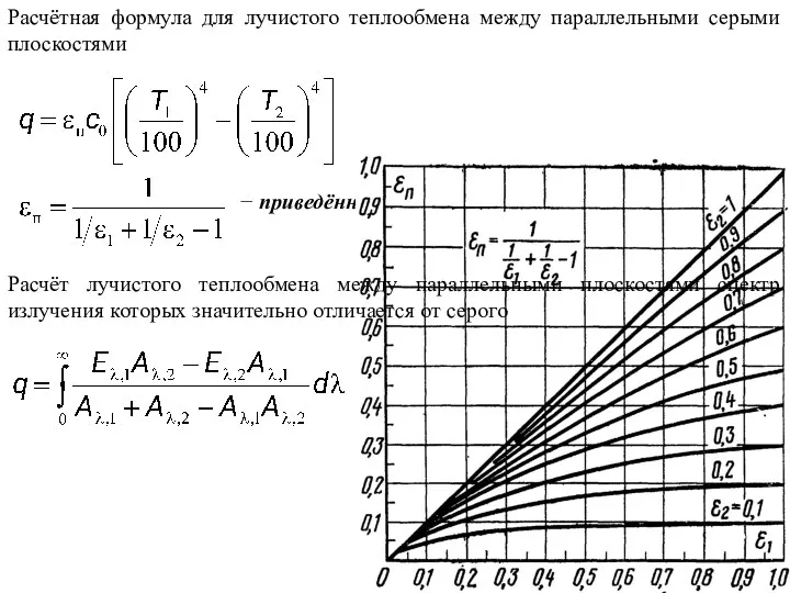 Расчётная формула для лучистого теплообмена между параллельными серыми плоскостями − приведённая степень чернота