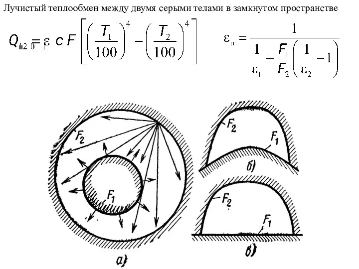 Лучистый теплообмен между двумя серыми телами в замкнутом пространстве