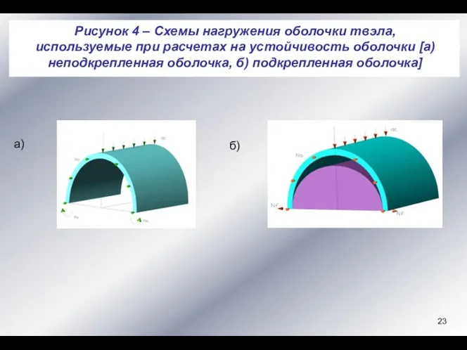 Рисунок 4 – Схемы нагружения оболочки твэла, используемые при расчетах