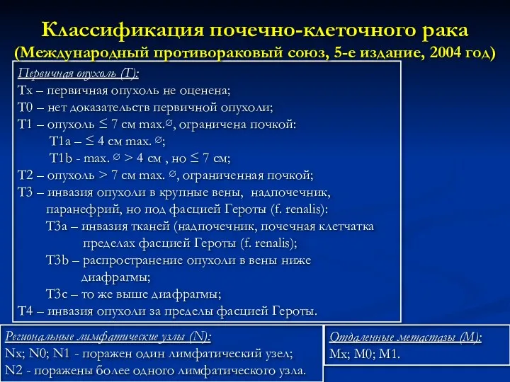 Первичная опухоль (Т): Тх – первичная опухоль не оценена; Т0